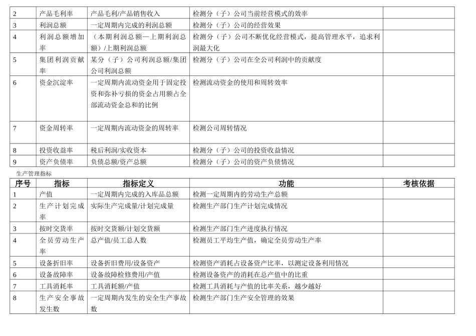 2025年核工业华兴建设集团关键绩效KPI指标库_第2页