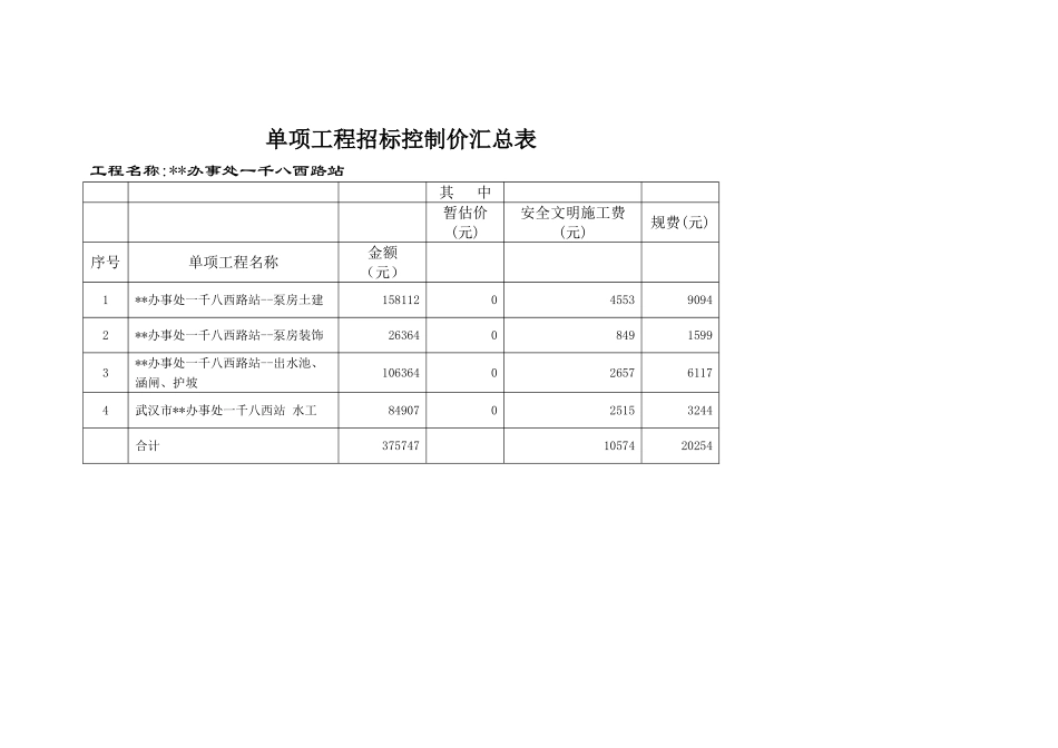 2025年武汉某泵房土建及水电安装招标控制价_第1页
