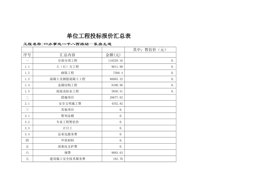 2025年武汉某泵房土建及水电安装招标控制价_第2页