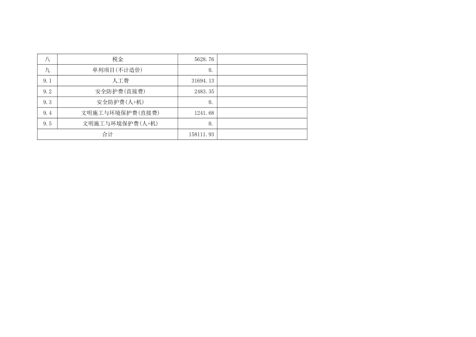 2025年武汉某泵房土建及水电安装招标控制价_第3页
