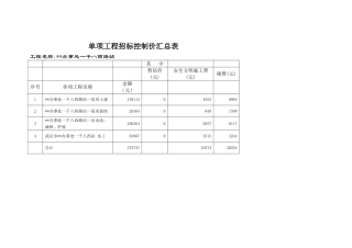 2025年武汉某泵房土建及水电安装招标控制价