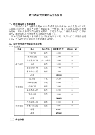 2025年江苏常州酒店式公寓市场分析报告