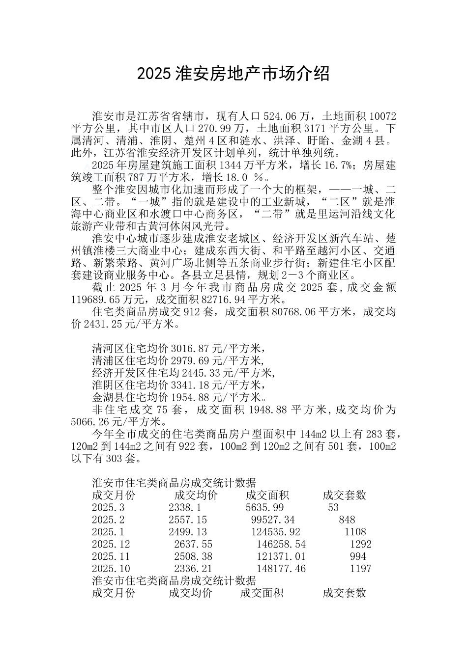 2025年江苏淮安房地产市场介绍_第1页