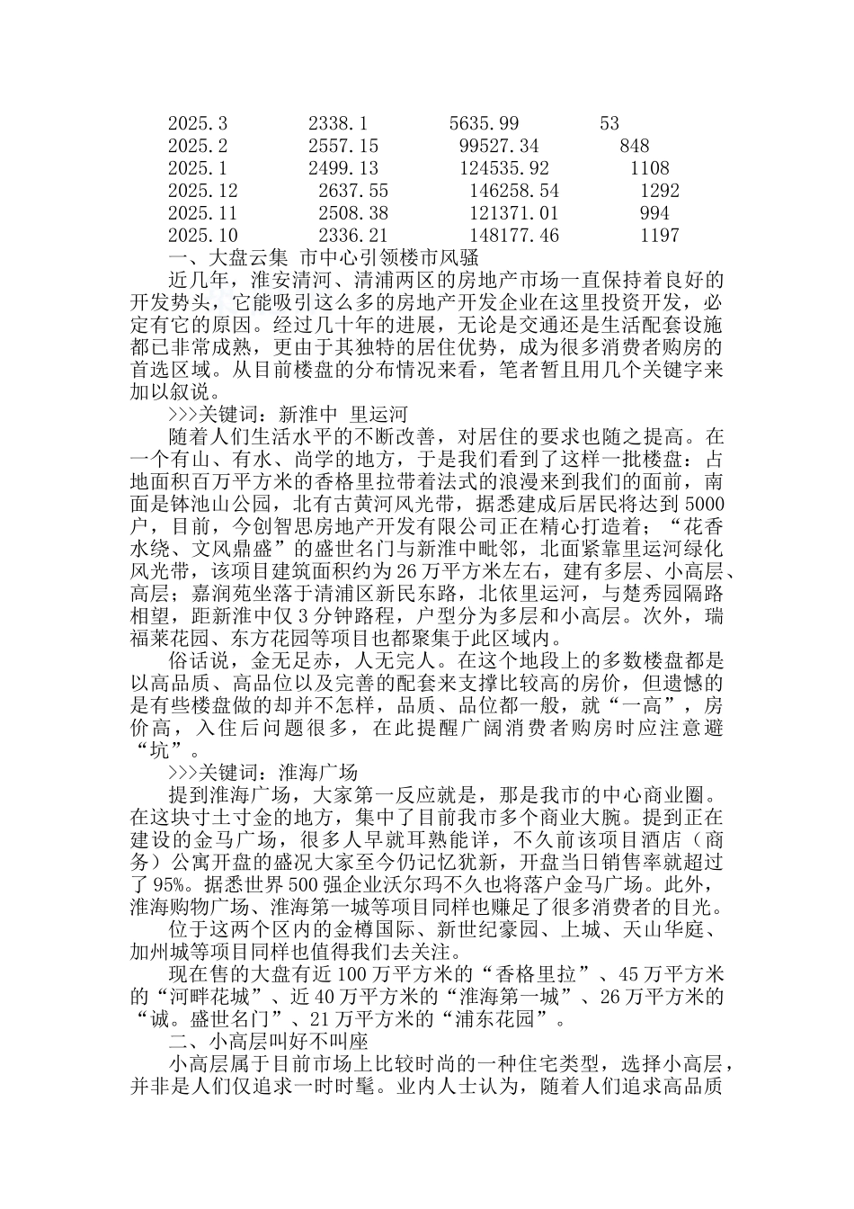 2025年江苏淮安房地产市场介绍_第2页