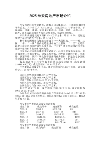 2025年江苏淮安房地产市场介绍