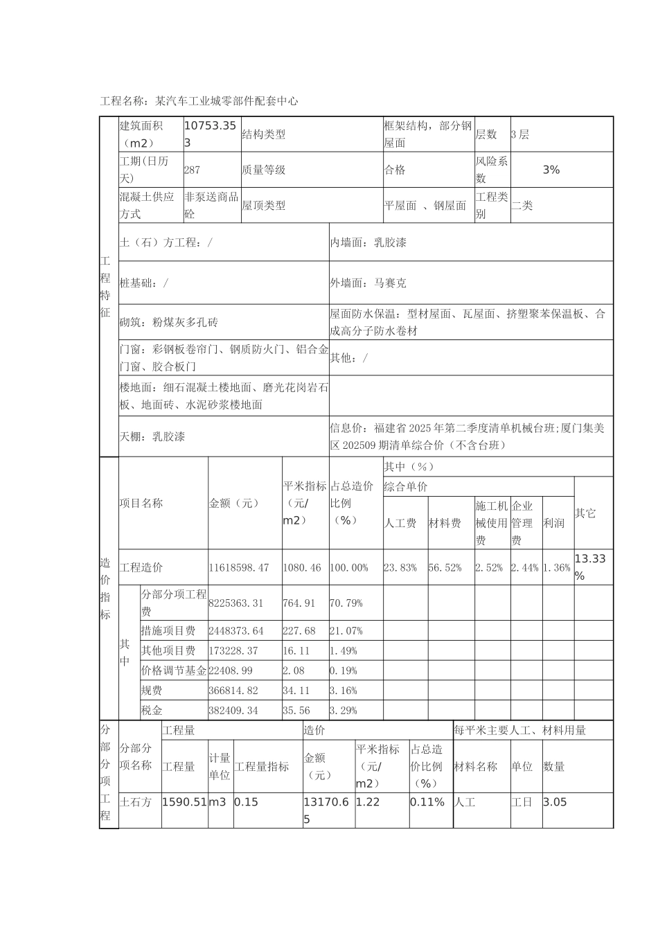 2025年汽车零部件配套中心建筑工程造价指标分析_第1页