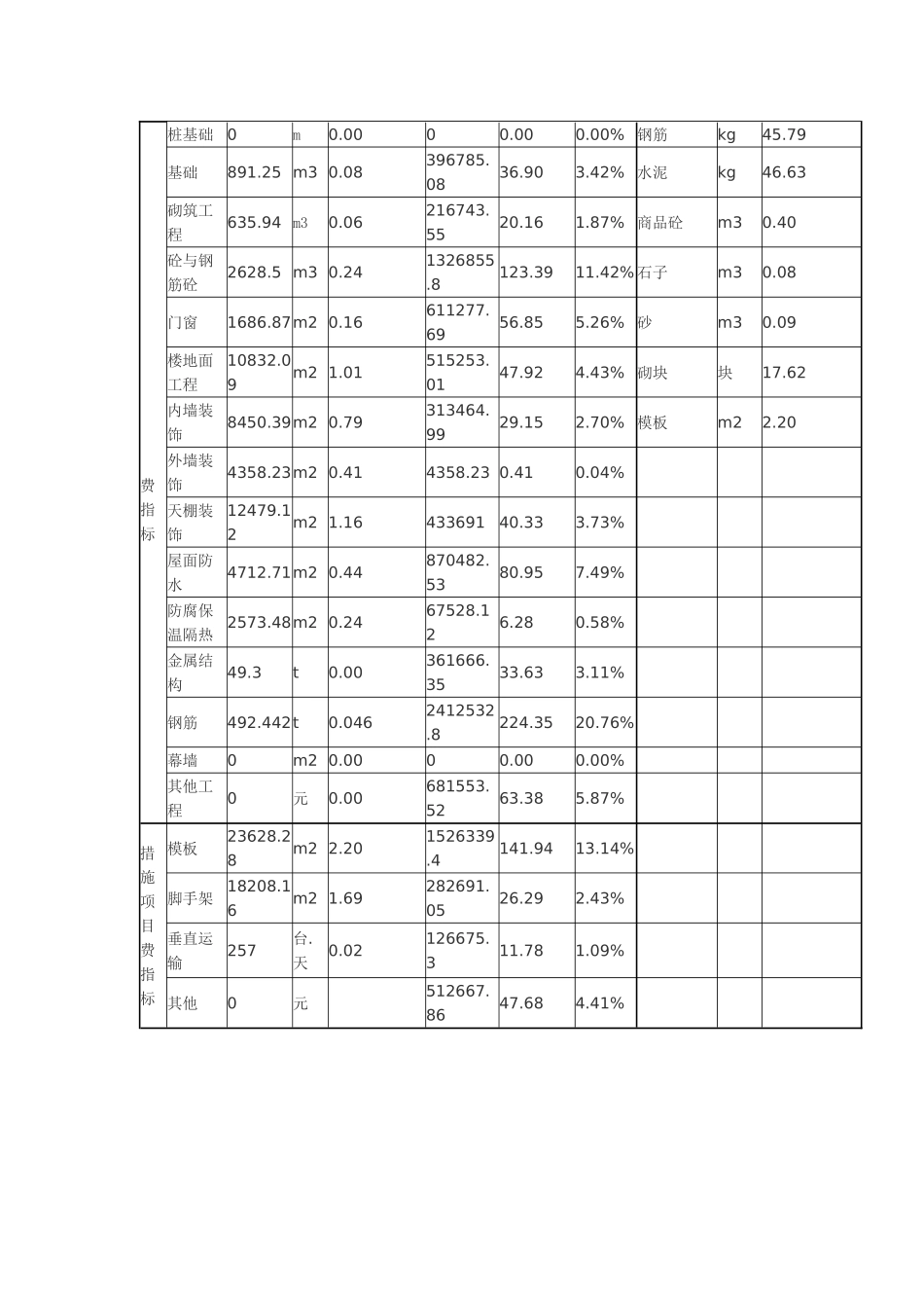 2025年汽车零部件配套中心建筑工程造价指标分析_第2页
