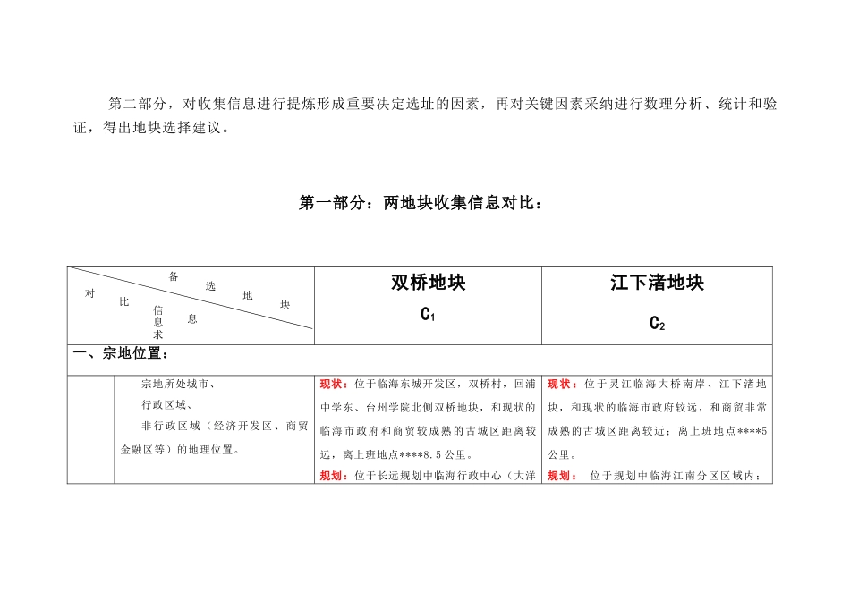 2025年浙江台州某住宅开发项目选址分析建议报告_第3页