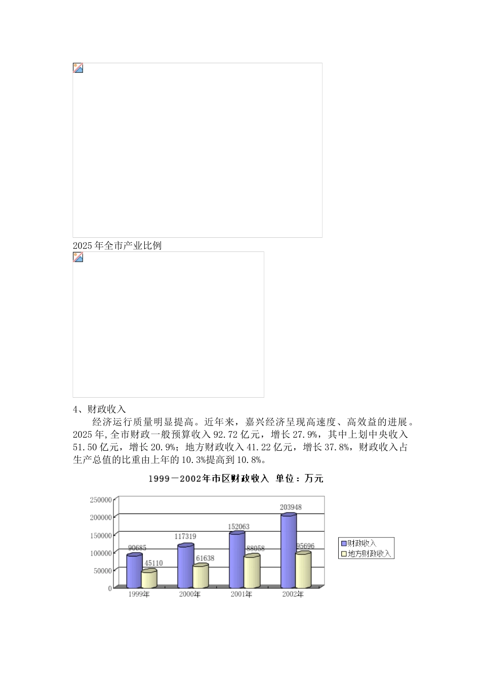 2025年浙江嘉兴某写字楼项目营销策划案之前期市场调研分析_第3页