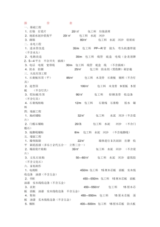 2025年深圳特区装饰装修最新施工报价信息