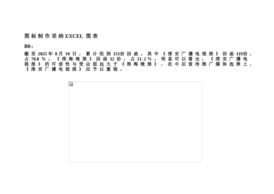 2025年淮安市商业物业访谈问卷分析报告_第3页