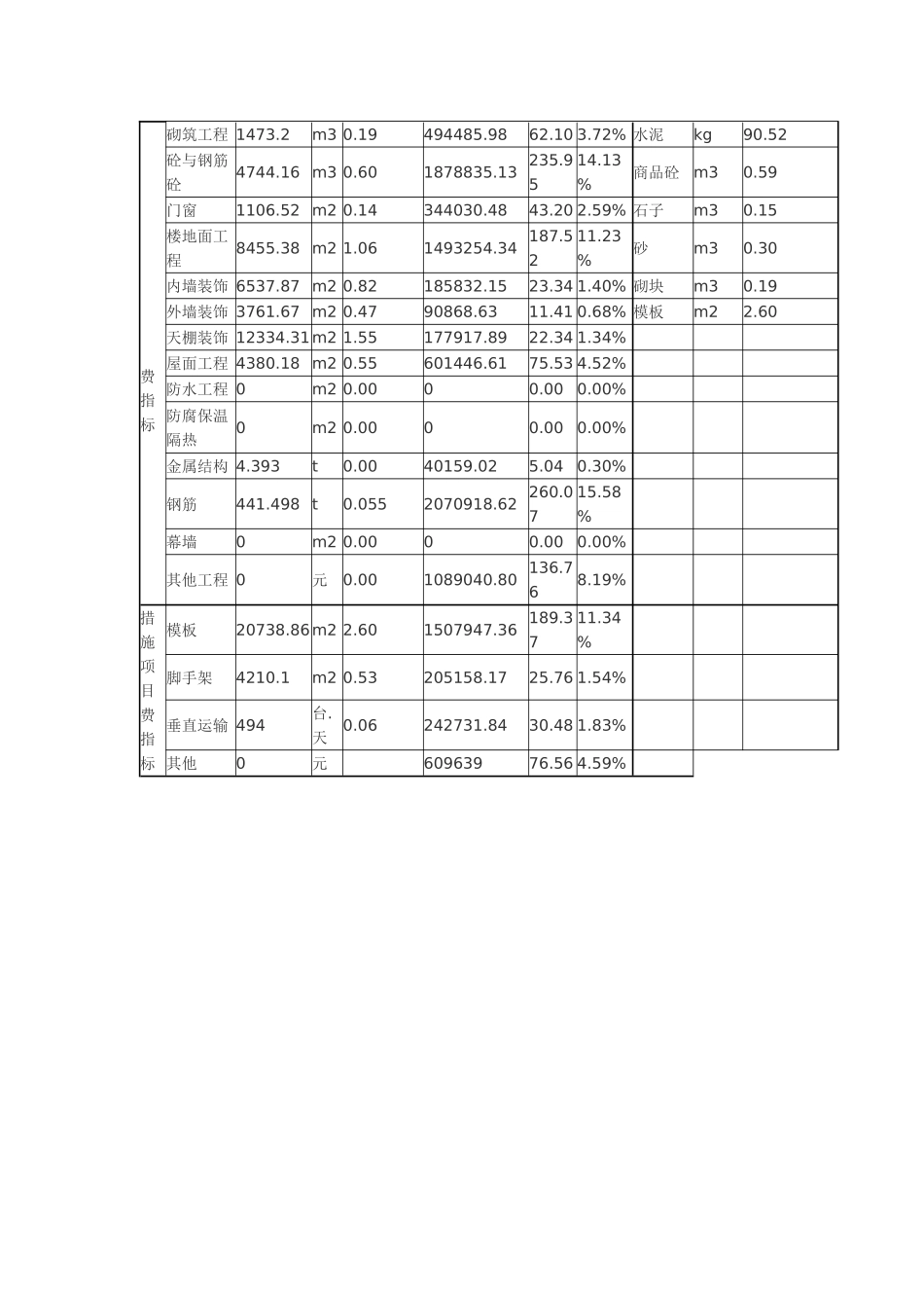 2025年物流中心仓库建筑工程造价指标分析_第2页