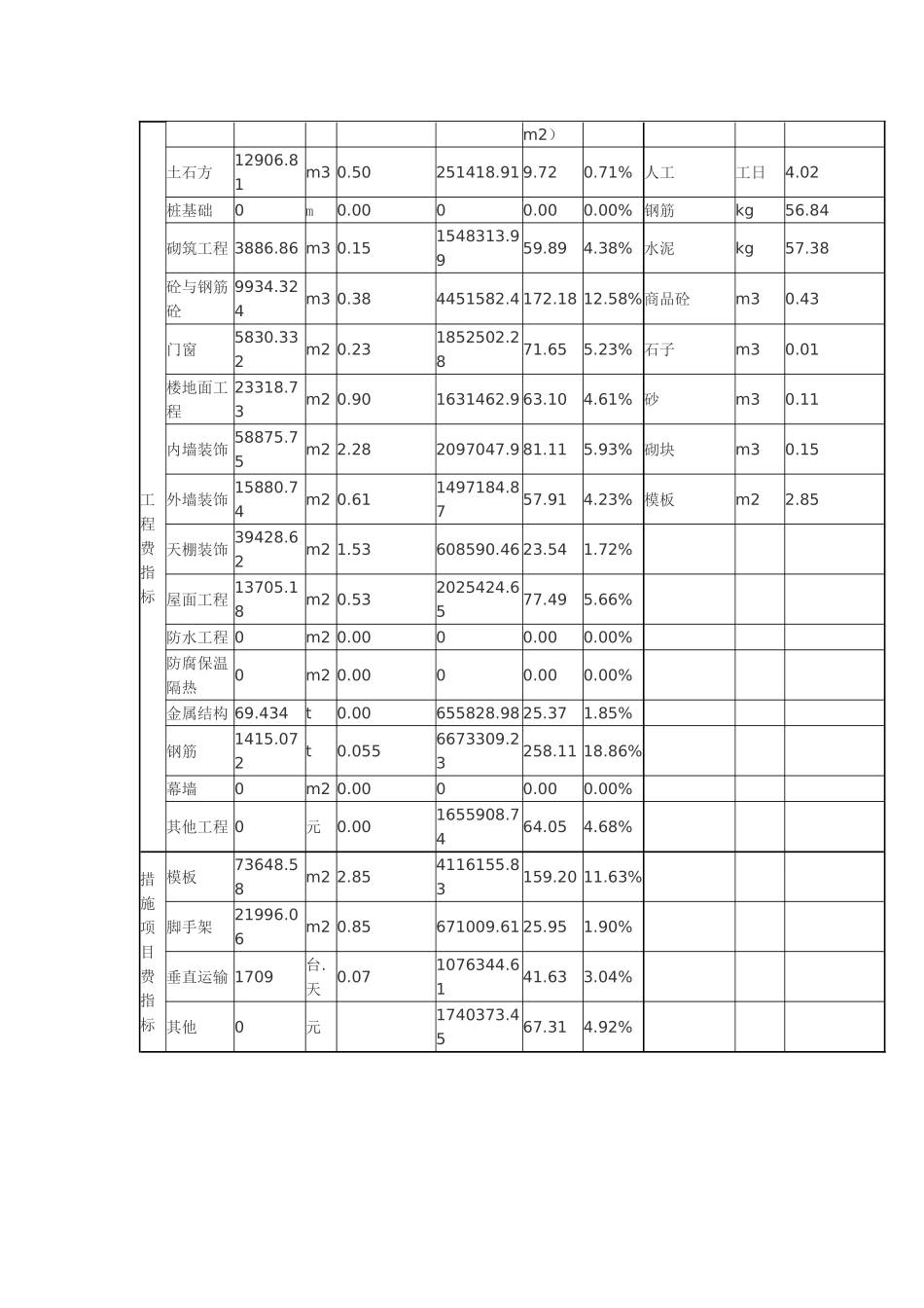 2025年物流中心建筑工程造价指标分析_第2页