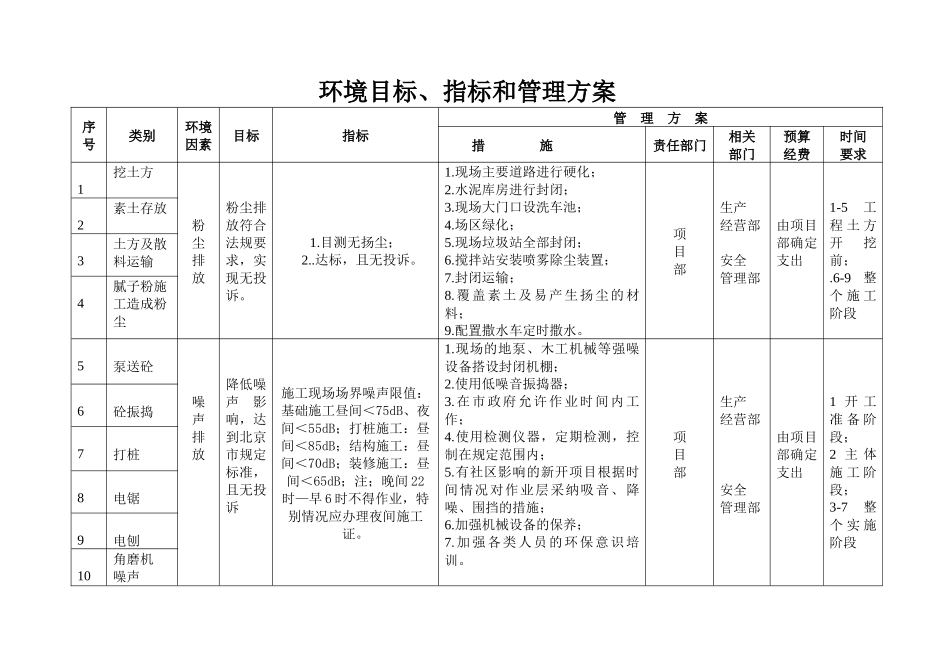 2025年环境目标、指标和管理方案_第1页