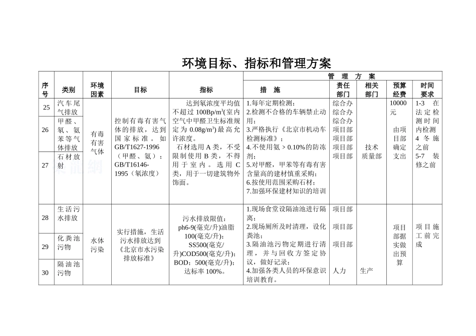 2025年环境目标、指标和管理方案_第3页