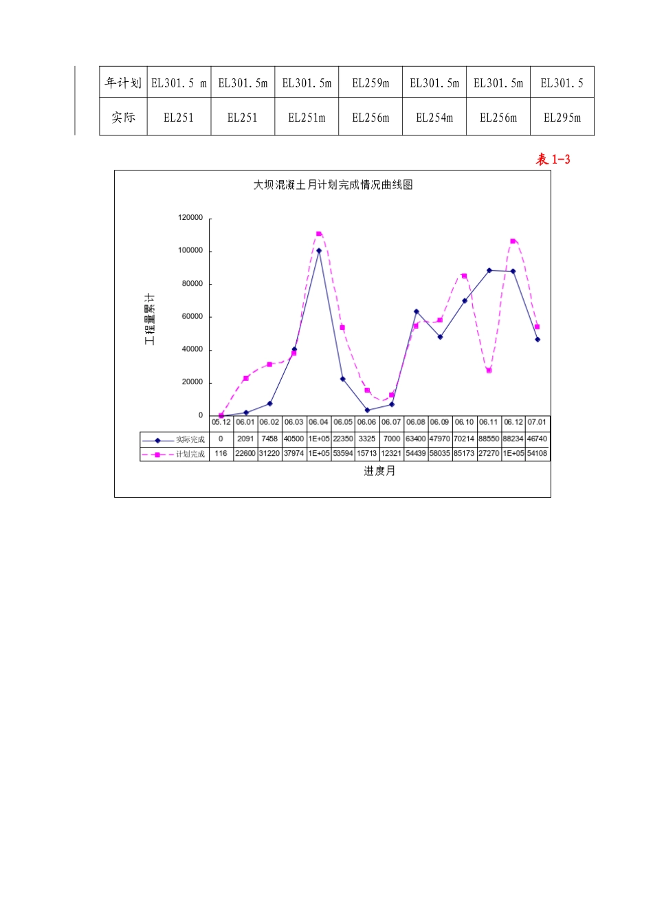 2025年监理月报1月第42期_第2页