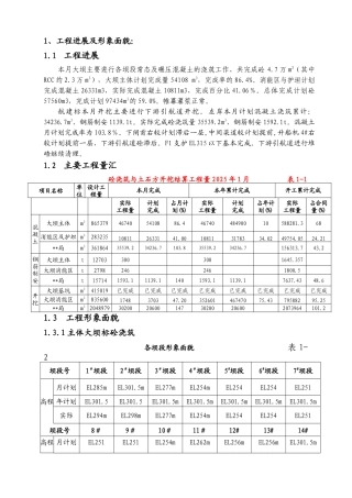 2025年监理月报1月第42期