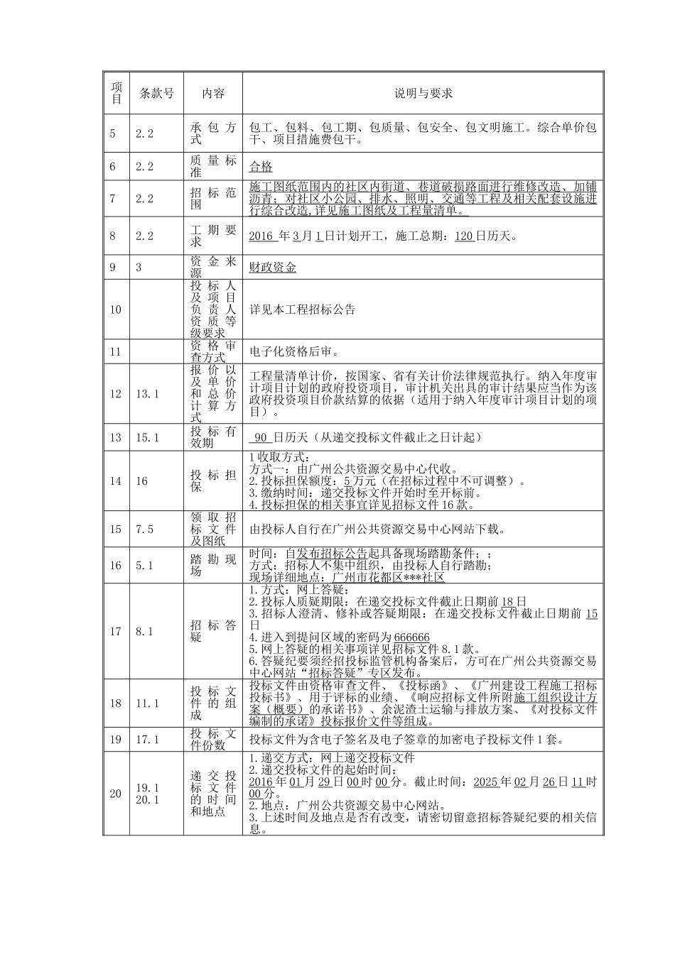 2025年社区改造工程招标文件_第3页
