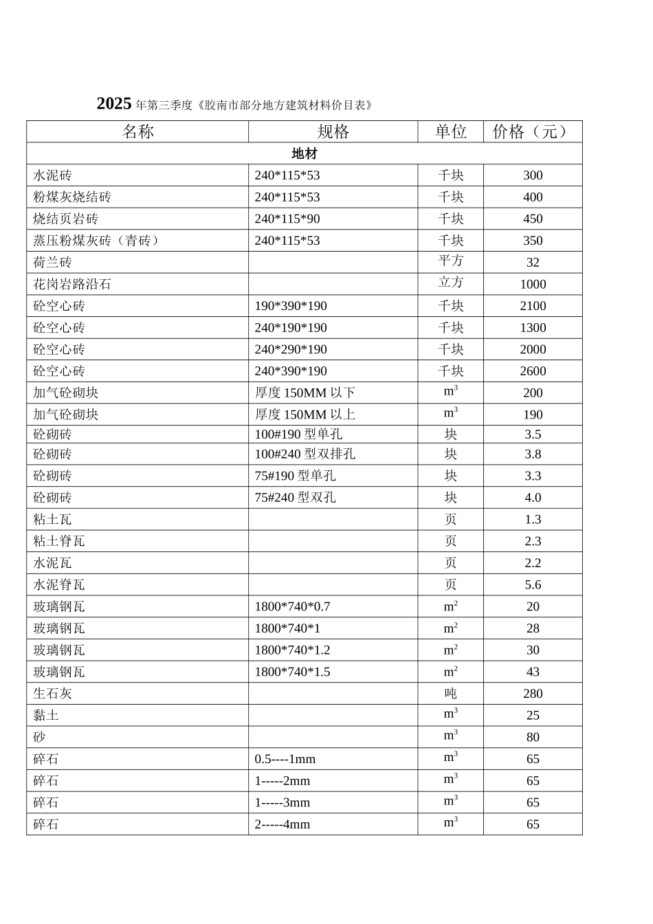 2025年第3季度胶南市地方建筑材料价目表_第1页