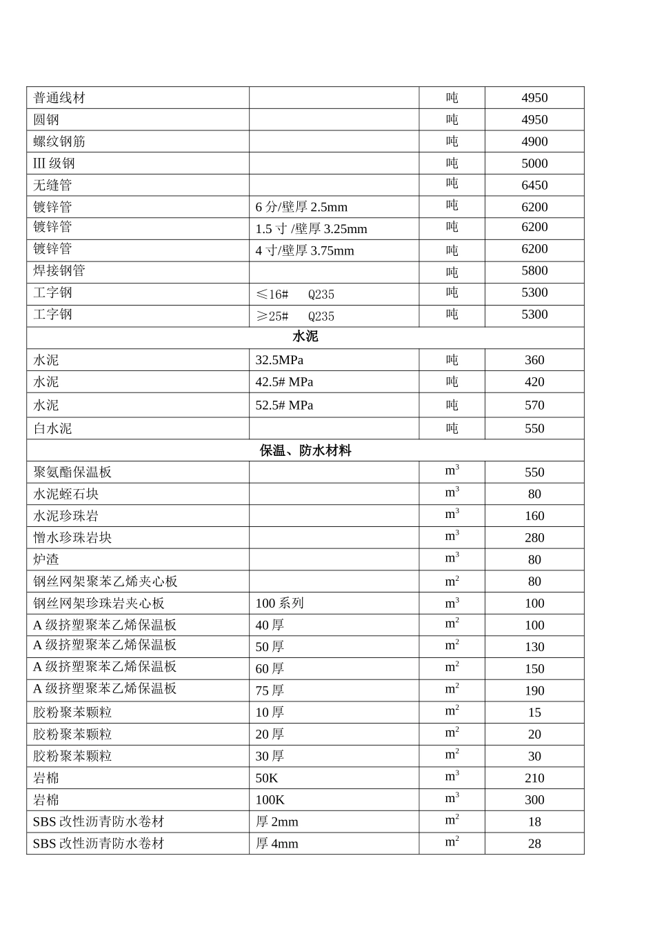 2025年第3季度胶南市地方建筑材料价目表_第3页