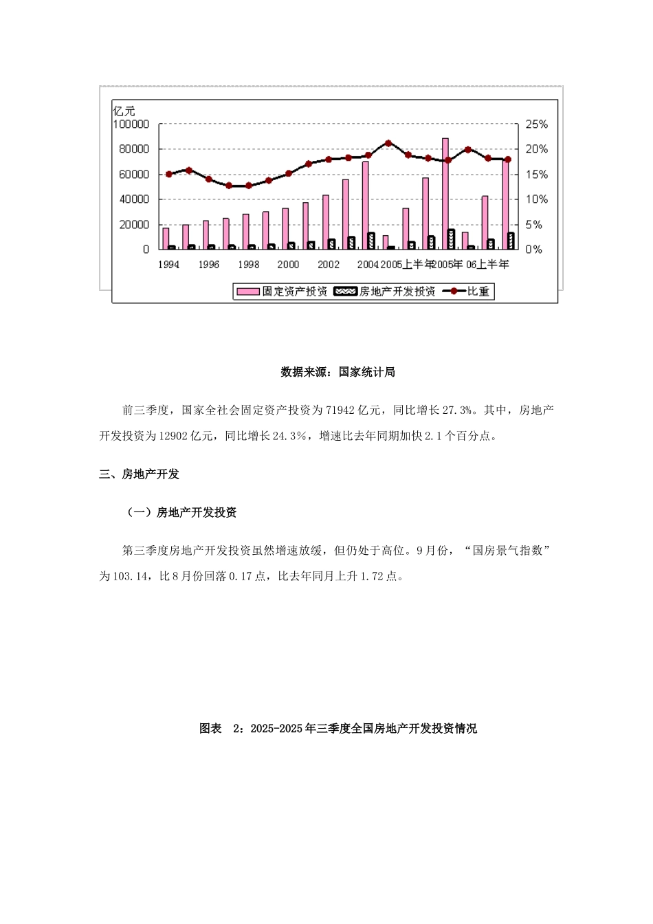 2025年第三季度全国房地产市场形势分析报告_第3页