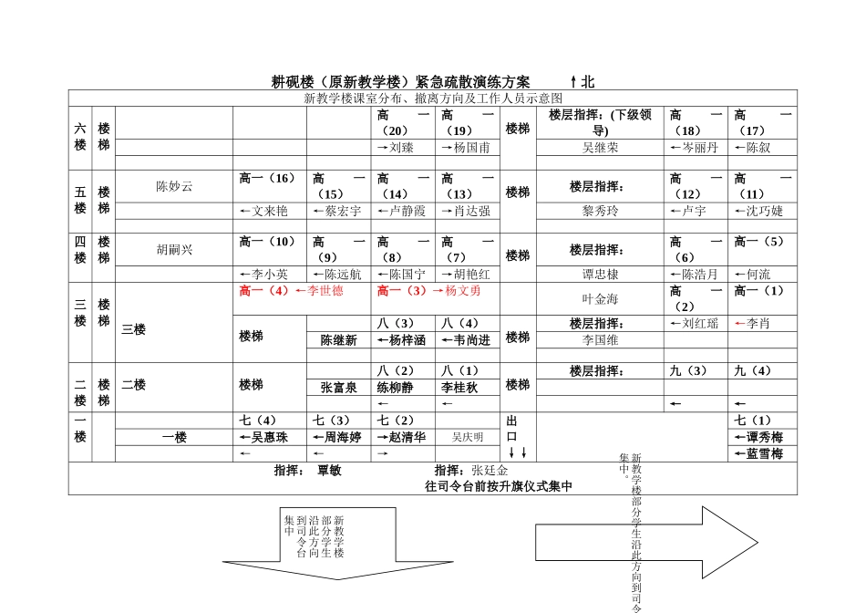 2025年紧急疏散演练方案汇总_第1页