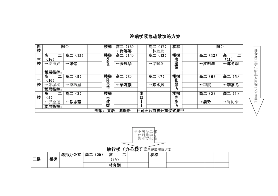 2025年紧急疏散演练方案汇总_第2页