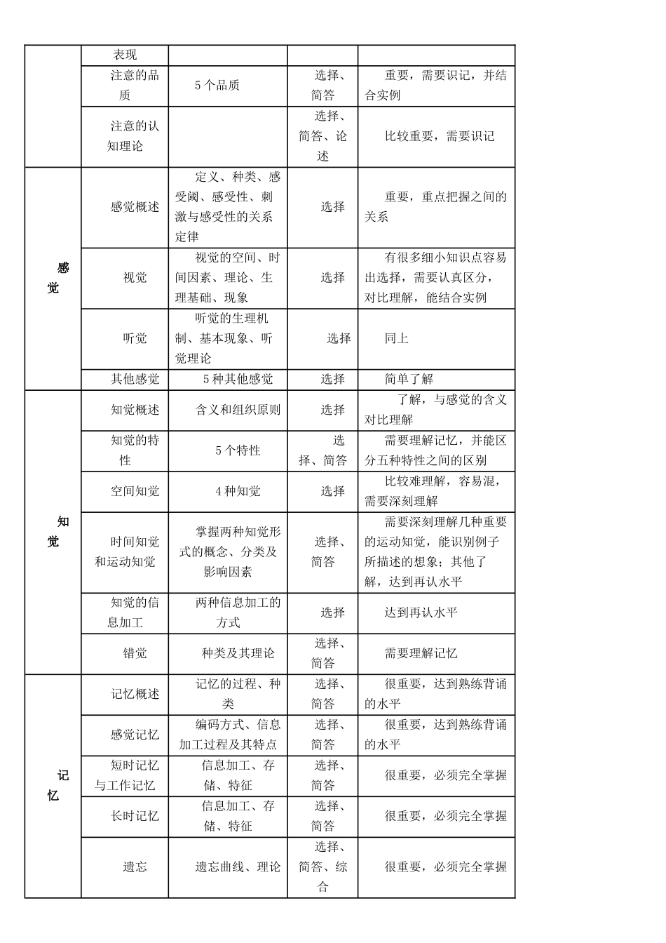 2025年考研心理学大纲详解：心理学导论_第2页