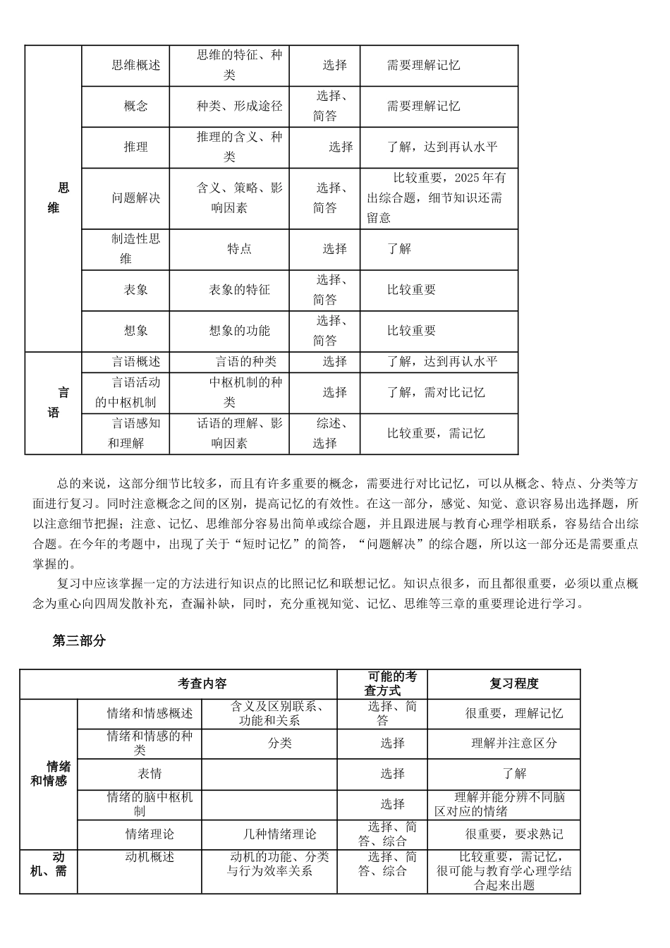 2025年考研心理学大纲详解：心理学导论_第3页