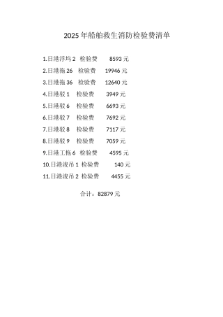 2025年船舶救生消防检验费清单