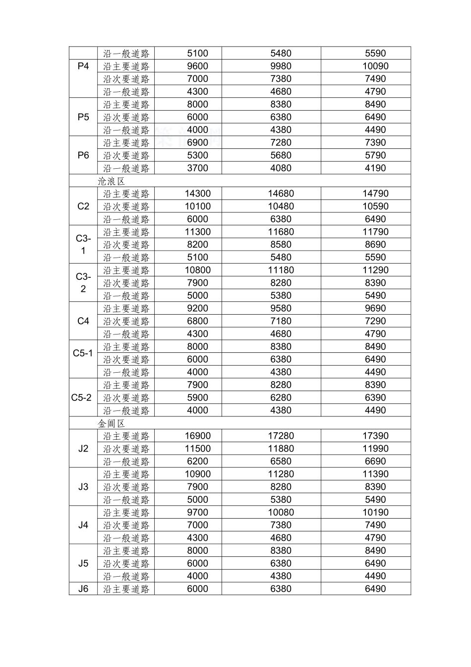 2025年苏州市市区房地产市场价格_第3页