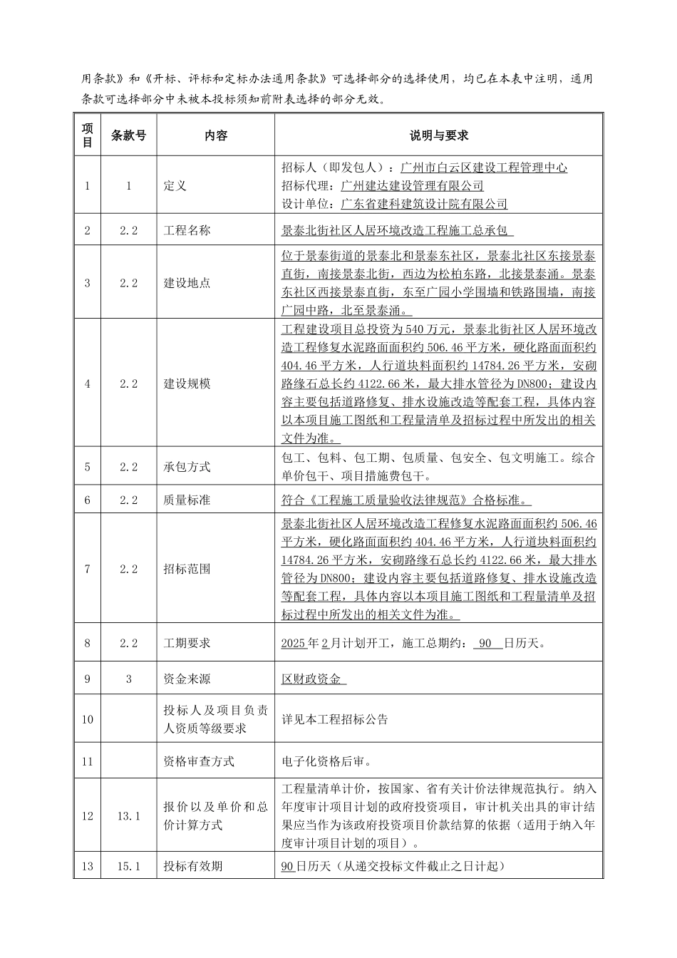 2025年街道社区人居环境改造工程招标文件_第3页