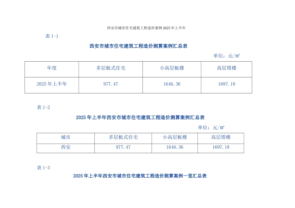 2025年西安市城市住宅建筑工程造价案例_第2页