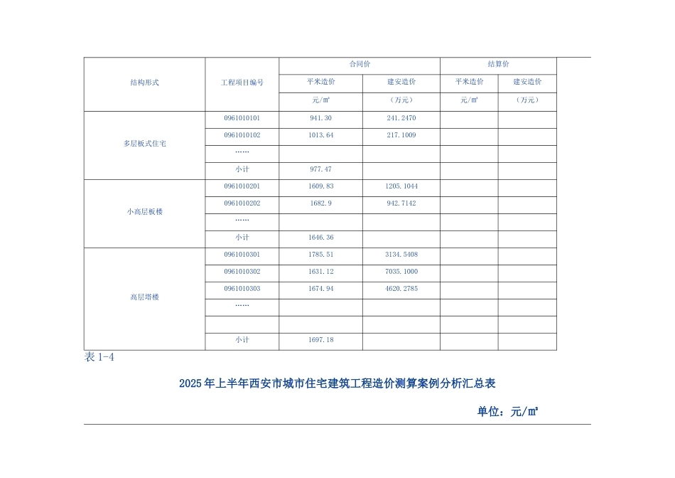 2025年西安市城市住宅建筑工程造价案例_第3页