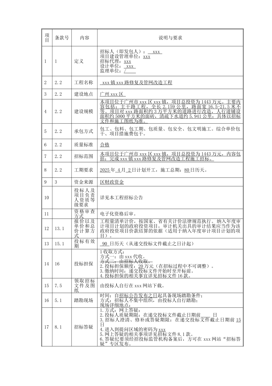 2025年道路修复及管网改造工程招标文件114页_第2页