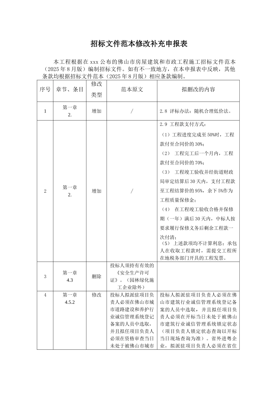 2025年道路中间带绿化整治工程量清单及招标文件_第1页