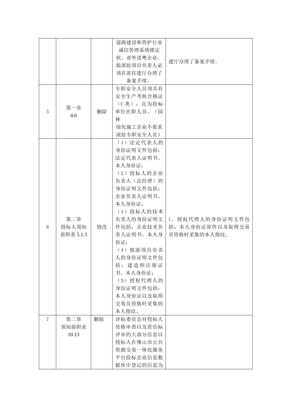 2025年道路中间带绿化整治工程量清单及招标文件_第2页