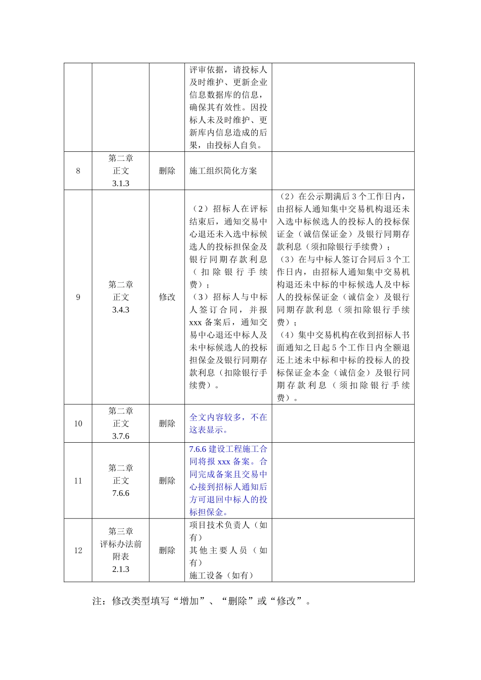 2025年道路中间带绿化整治工程量清单及招标文件_第3页