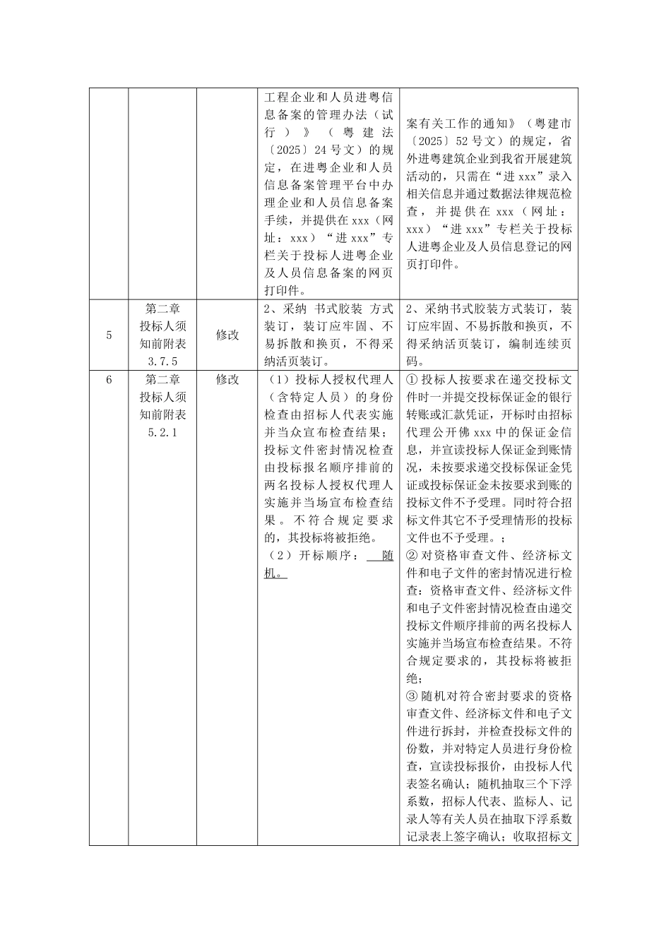 2025年道路基础设施建设市政工程招标文件_第2页