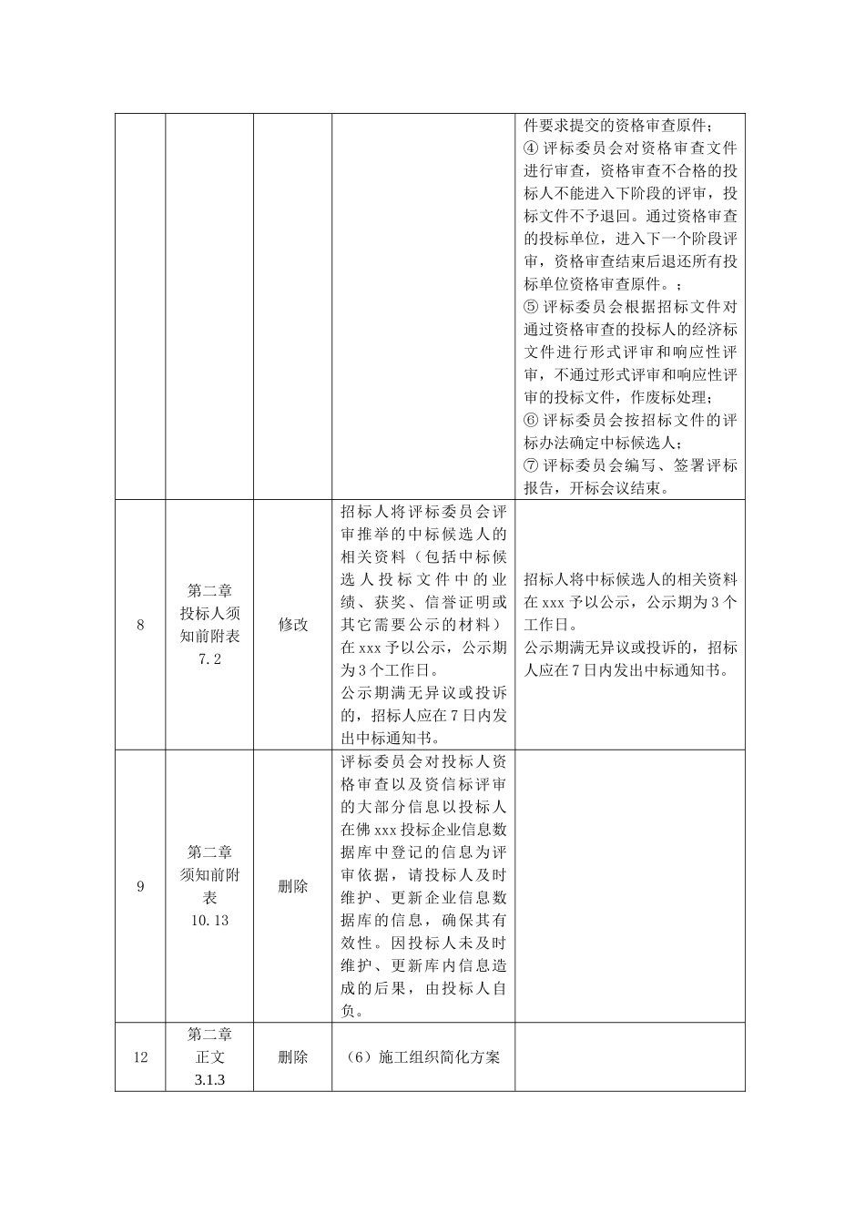 2025年道路基础设施建设市政工程招标文件_第3页