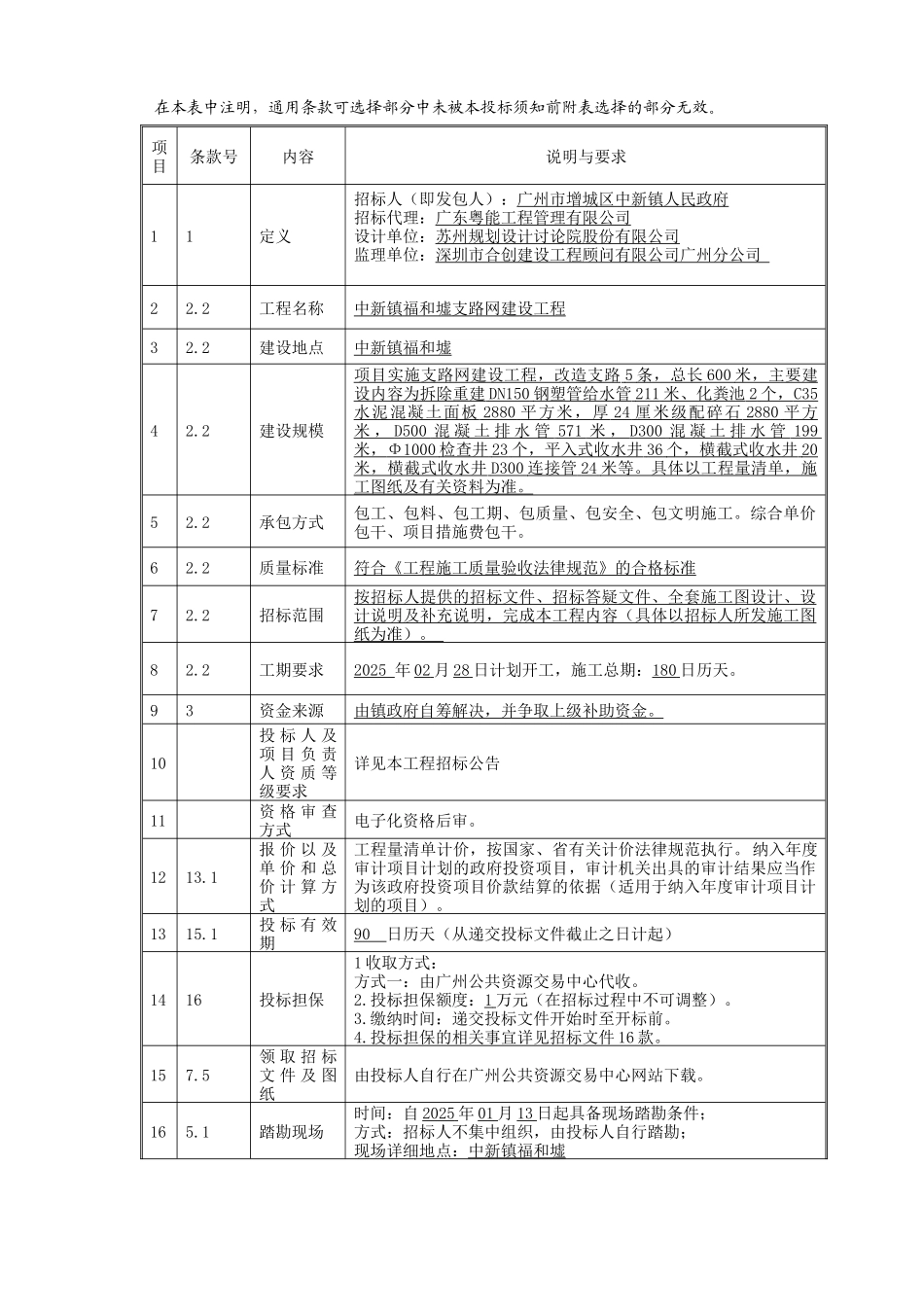 2025年道路支路网建设工程招标文件_第3页