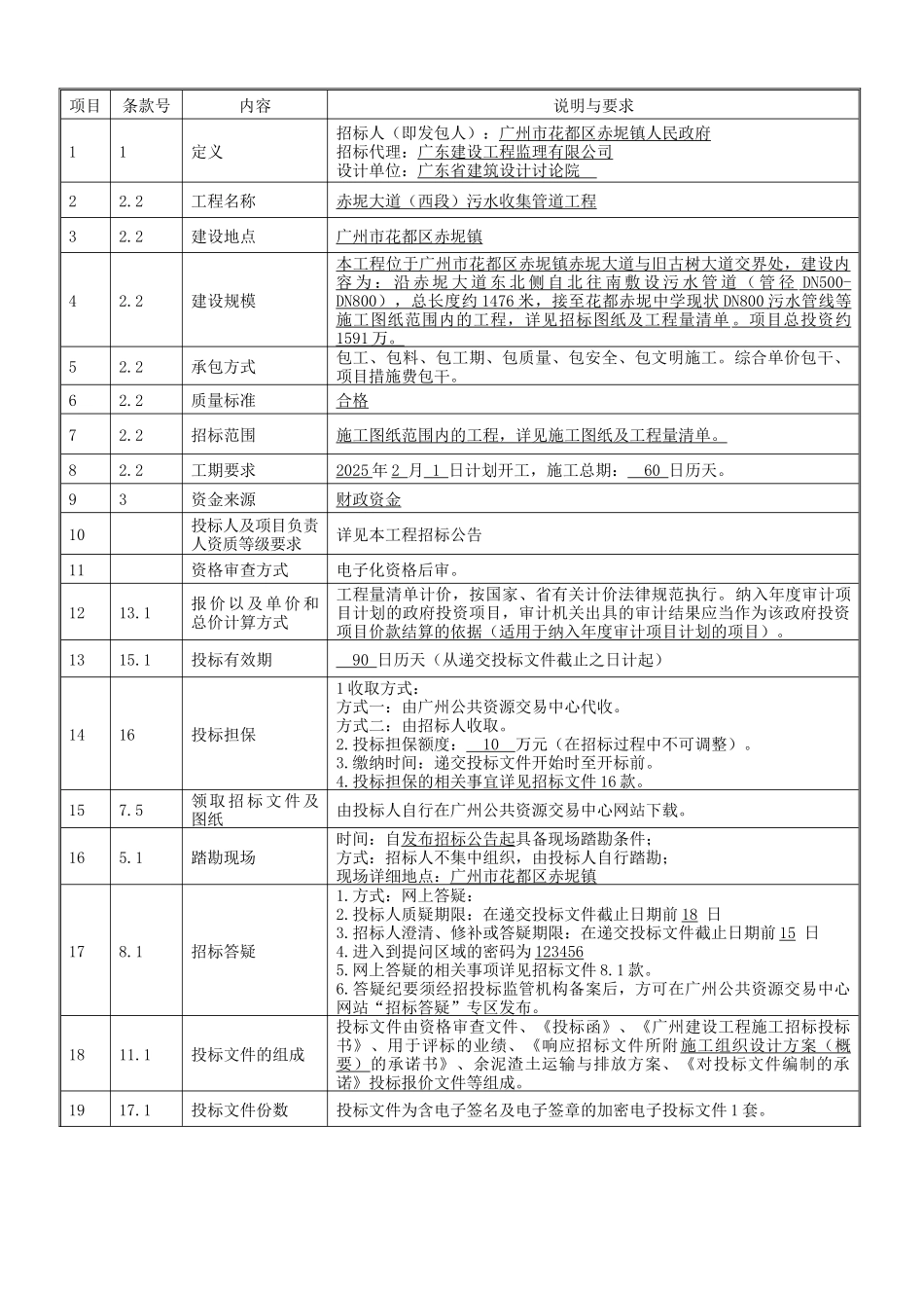 2025年道路污水收集管道工程招标文件_第3页