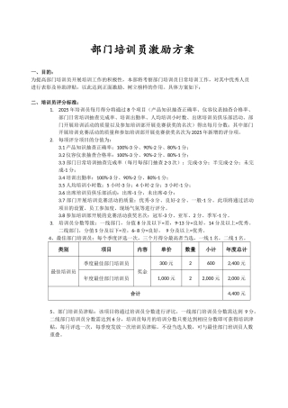 2025年部门培训员激励方案