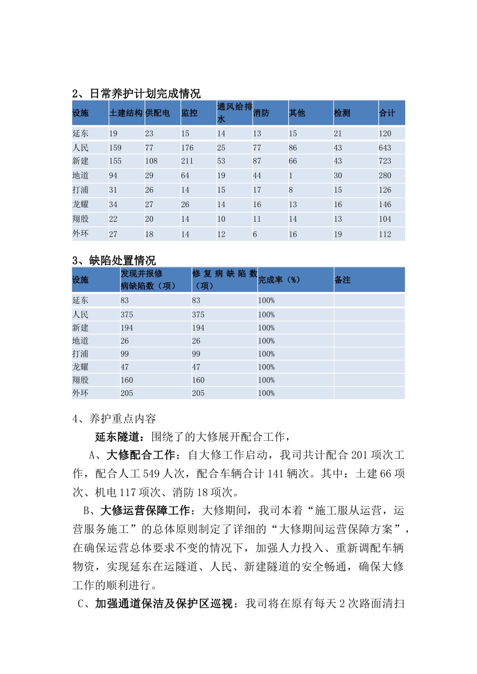 2025年隧道公司养护工作总结_第3页