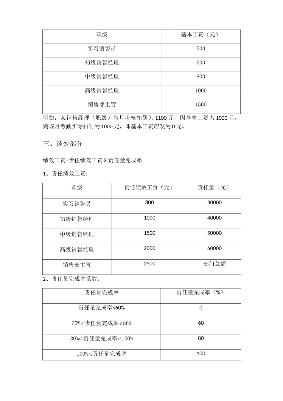 2025年零售部薪酬制度_第2页
