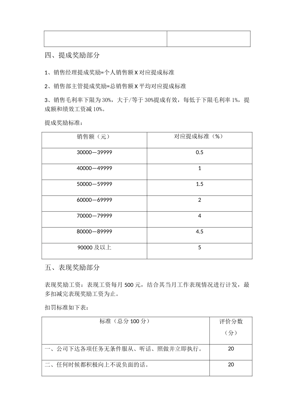 2025年零售部薪酬制度_第3页