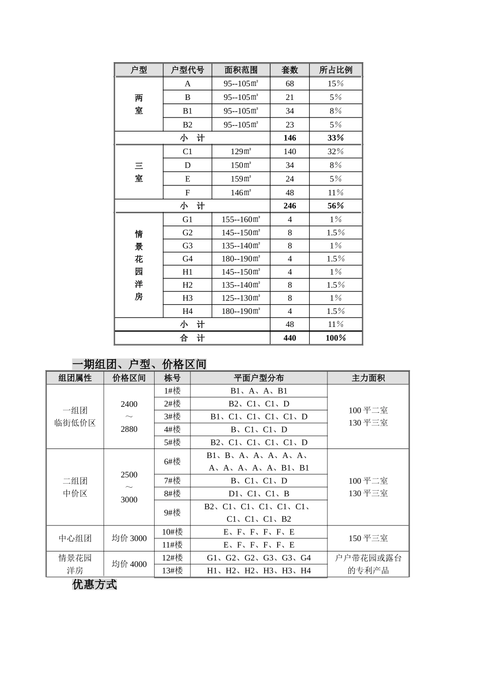 2025年鞍山万科城市花园简报_第2页