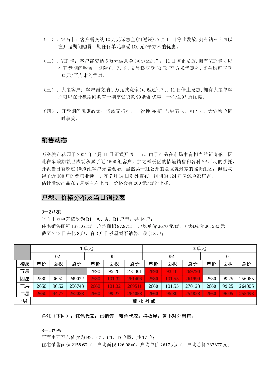 2025年鞍山万科城市花园简报_第3页