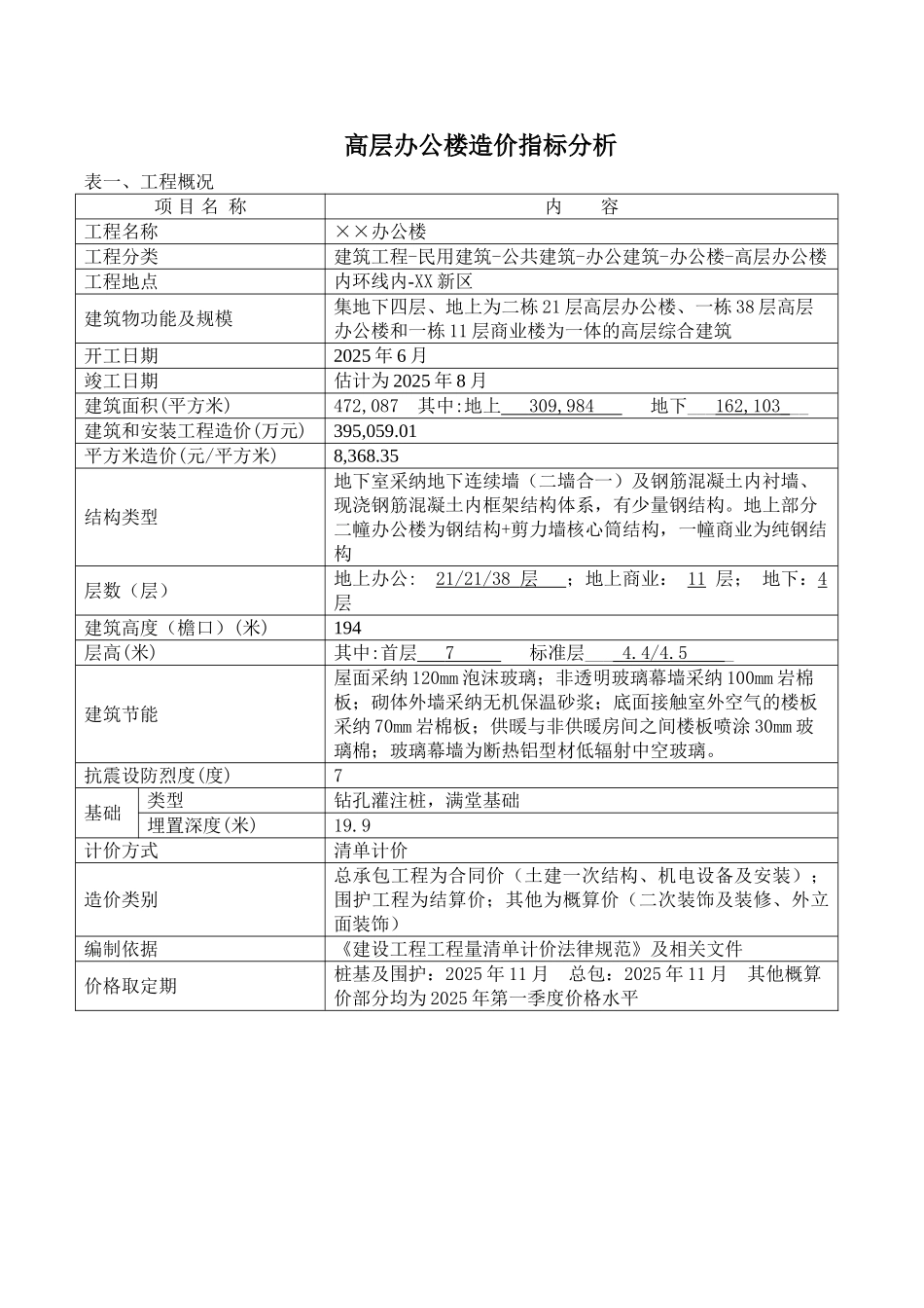 2025年高层综合楼建筑工程项目造价指标分析_第1页