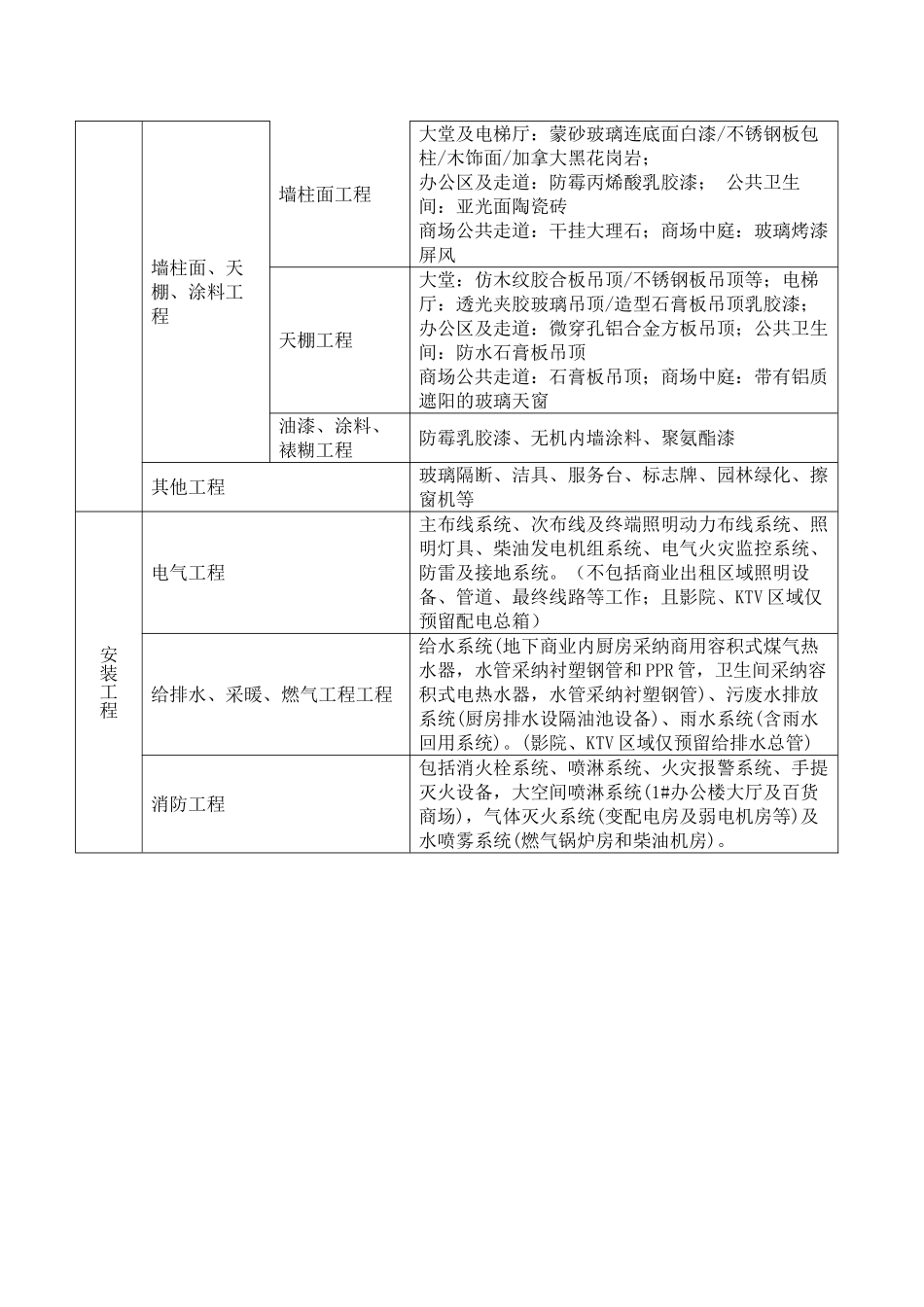 2025年高层综合楼建筑工程项目造价指标分析_第3页